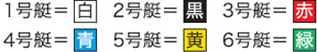 艇の色