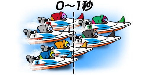 独特なスタート方法