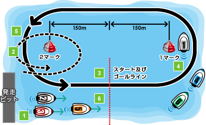 本番レース