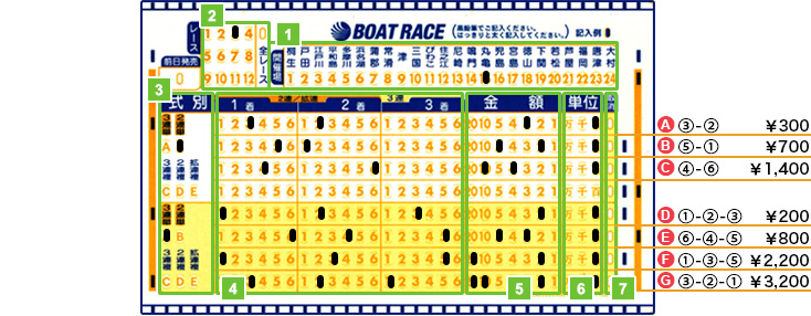 マークカードの記入方法