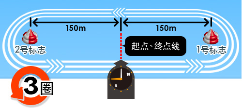 左转3圈
