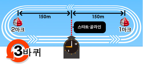 왼쪽 방향으로 3바퀴