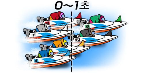 독특한 스타트 방법