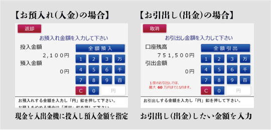 預入出金方法