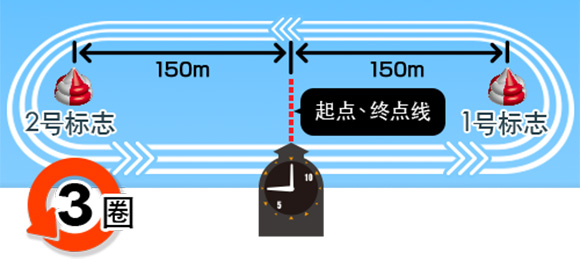 左转3圈