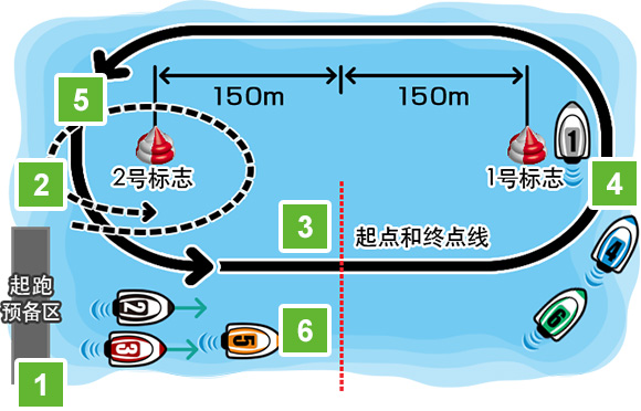 正式比赛