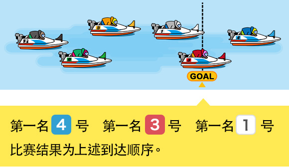 赛券的种类
