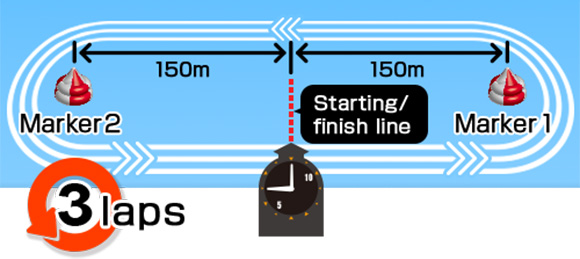 3 laps counterclockwise