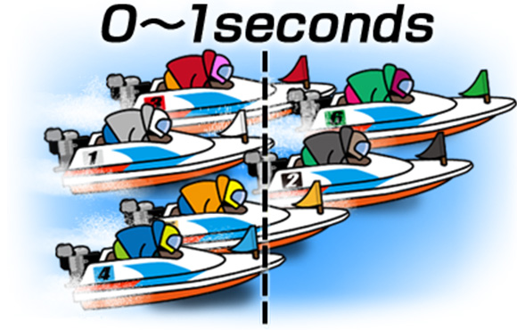The unique way races start