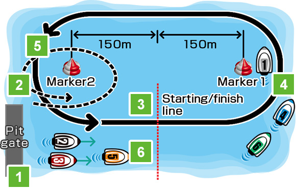 Actual race